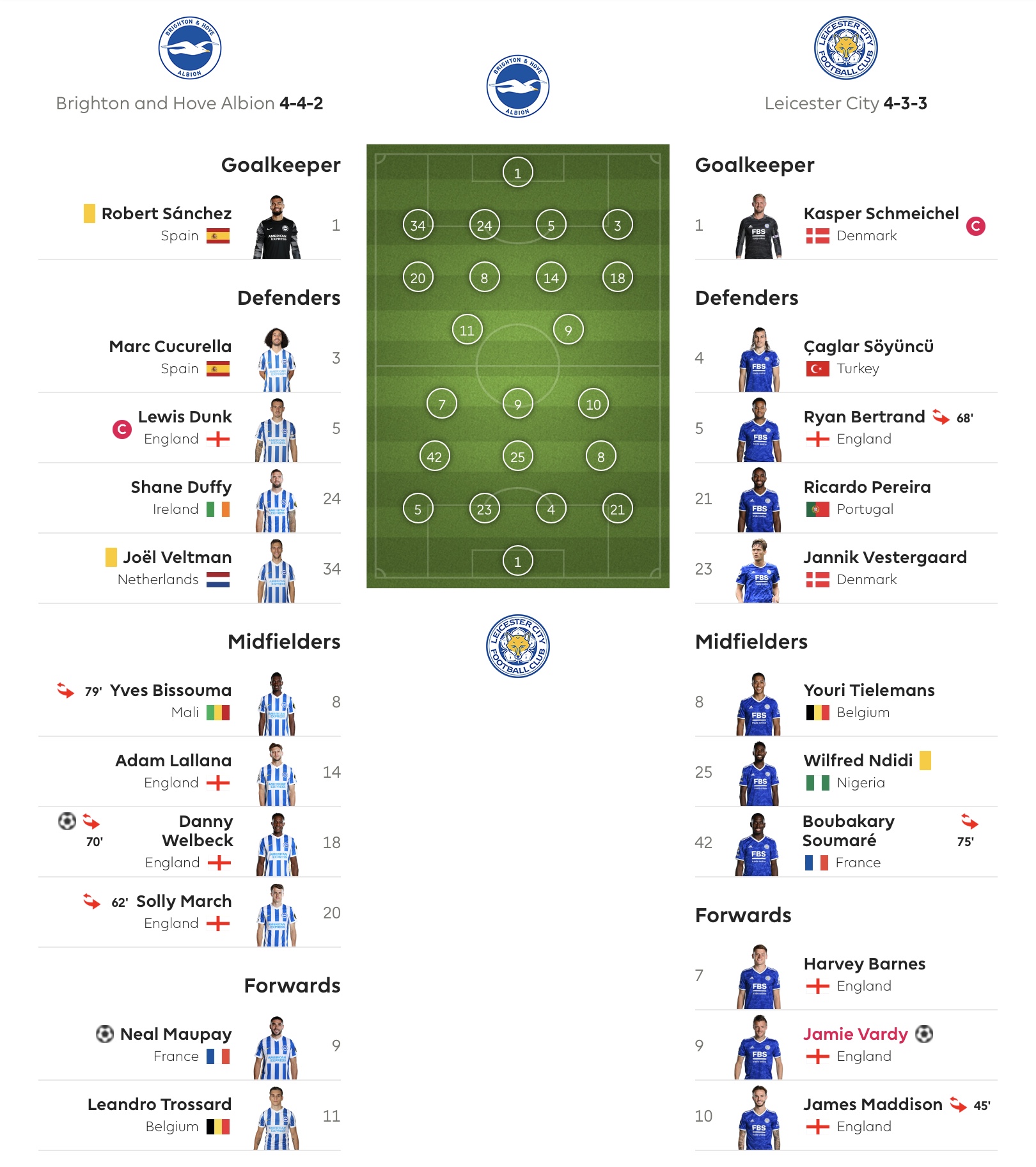 引用premierleague.com